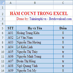 Tìm hiểu hàm Count trong Excel